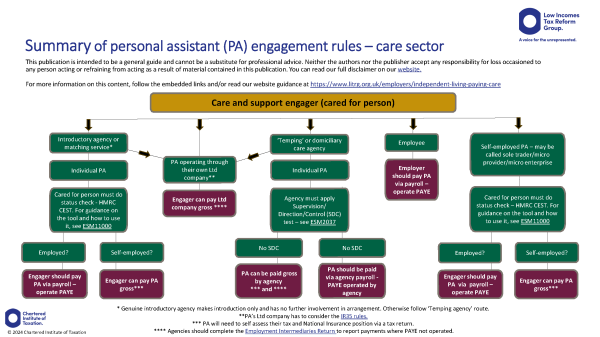 Care and support employer flowchart